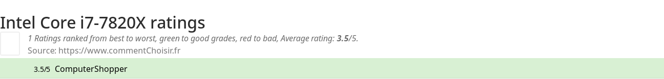 Ratings Intel Core i7-7820X