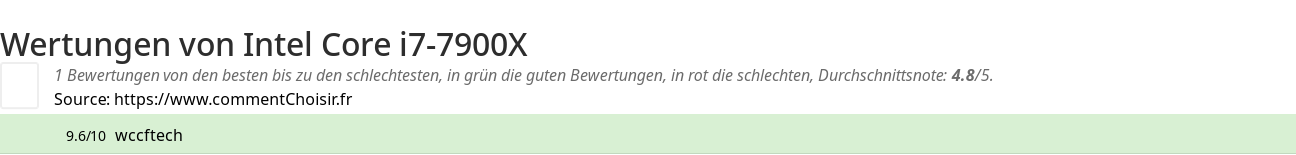 Ratings Intel Core i7-7900X