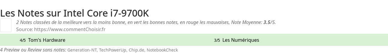 Ratings Intel Core i7-9700K