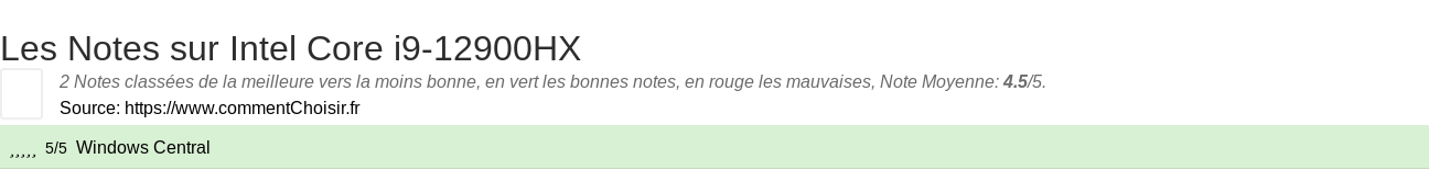 Ratings Intel Core i9-12900HX