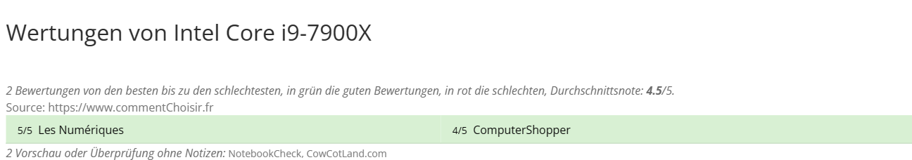 Ratings Intel Core i9-7900X