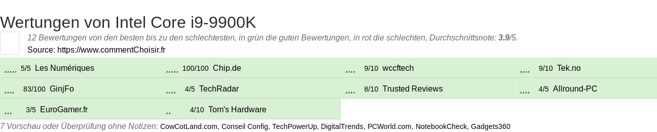 Ratings Intel Core i9-9900K