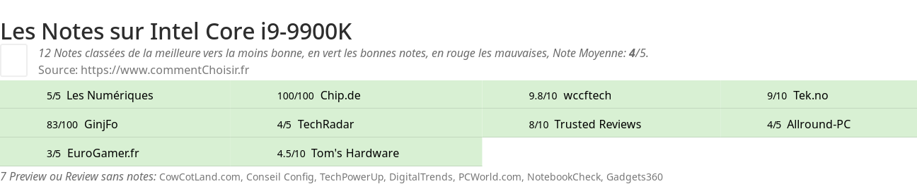 Ratings Intel Core i9-9900K