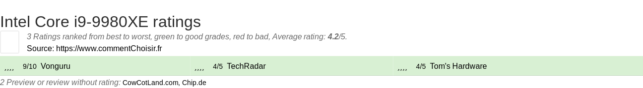 Ratings Intel Core i9-9980XE