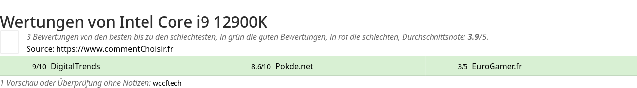 Ratings Intel Core i9 12900K