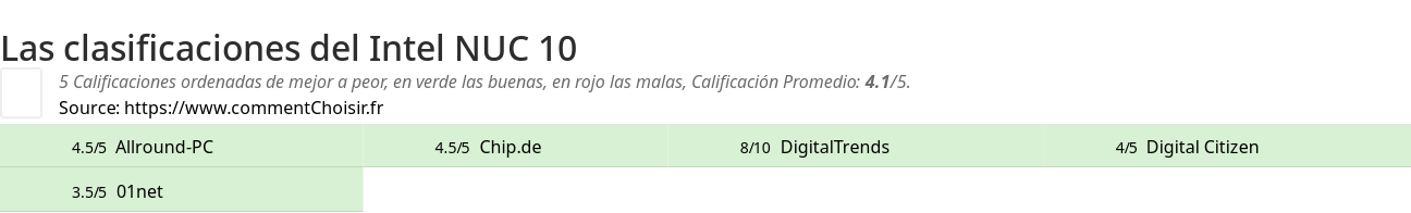 Ratings Intel NUC 10