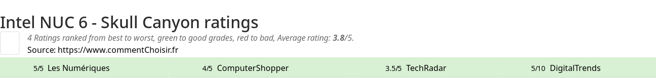 Ratings Intel NUC 6 - Skull Canyon