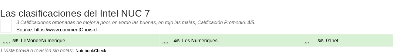 Ratings Intel NUC 7