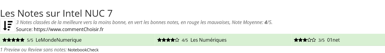Ratings Intel NUC 7