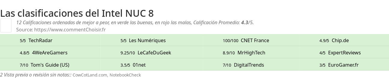 Ratings Intel NUC 8