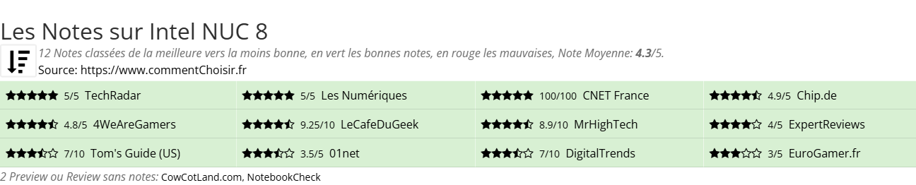 Ratings Intel NUC 8