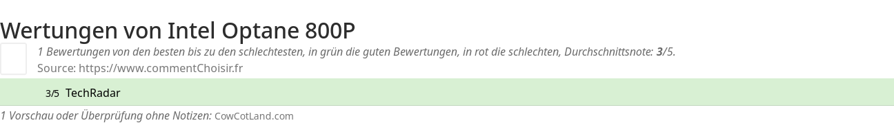 Ratings Intel Optane 800P