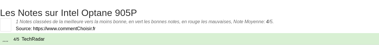 Ratings Intel Optane 905P