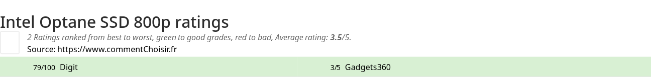 Ratings Intel Optane SSD 800p