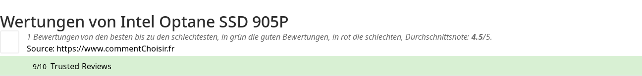 Ratings Intel Optane SSD 905P