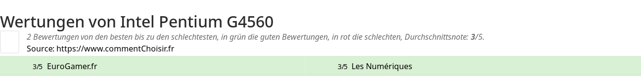 Ratings Intel Pentium G4560