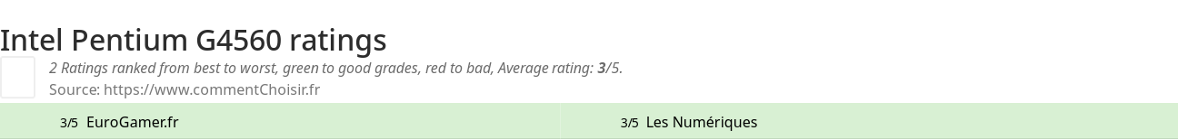 Ratings Intel Pentium G4560