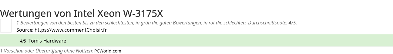 Ratings Intel Xeon W-3175X