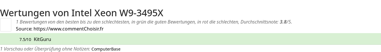 Ratings Intel Xeon W9-3495X