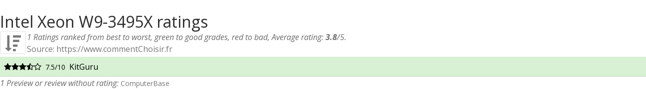 Ratings Intel Xeon W9-3495X