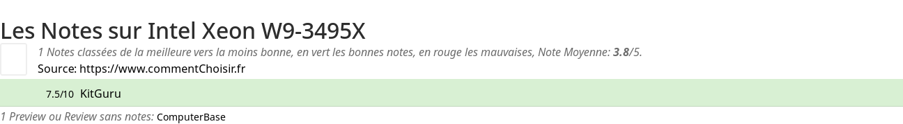 Ratings Intel Xeon W9-3495X