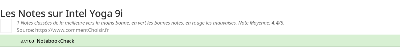 Ratings Intel Yoga 9i