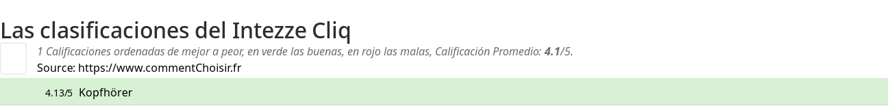 Ratings Intezze Cliq