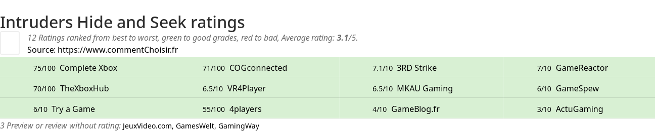 Ratings Intruders Hide and Seek