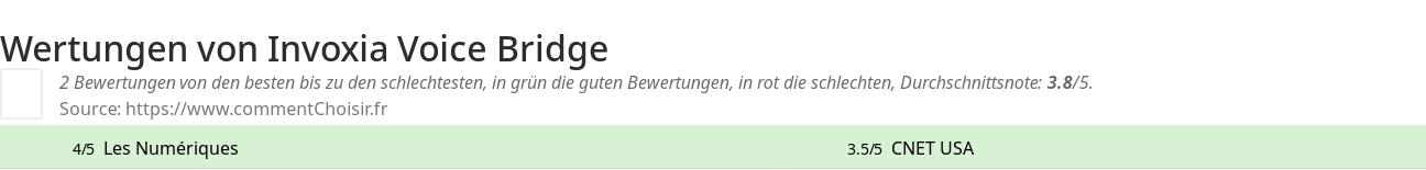 Ratings Invoxia Voice Bridge