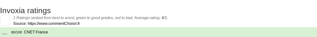 Ratings Invoxia