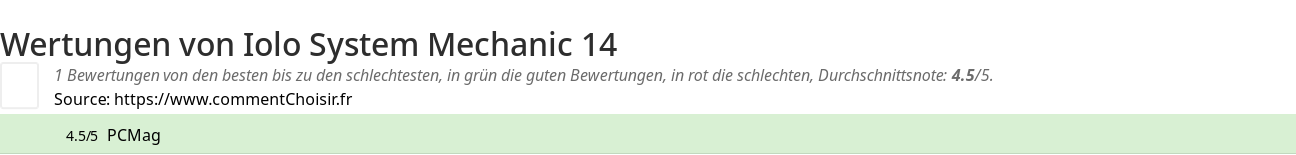 Ratings Iolo System Mechanic 14