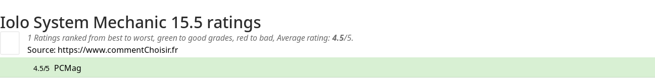 Ratings Iolo System Mechanic 15.5