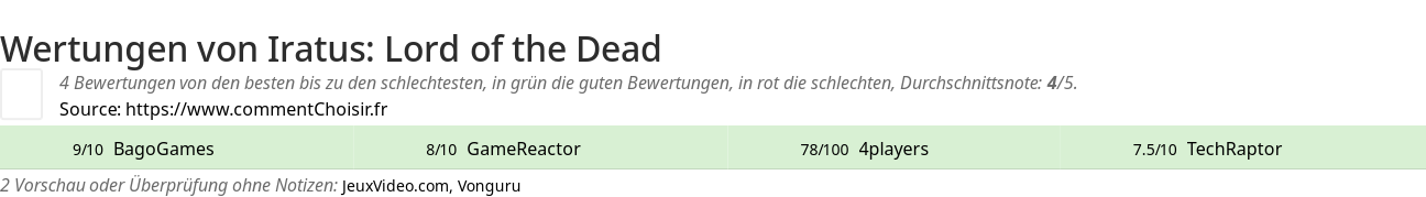 Ratings Iratus: Lord of the Dead