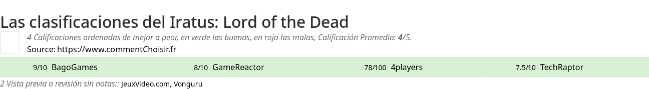 Ratings Iratus: Lord of the Dead