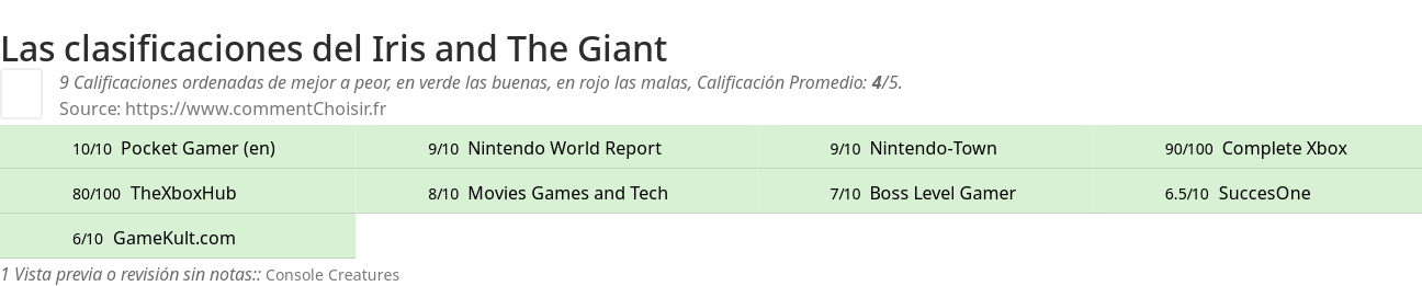 Ratings Iris and The Giant