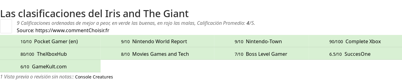 Ratings Iris and The Giant