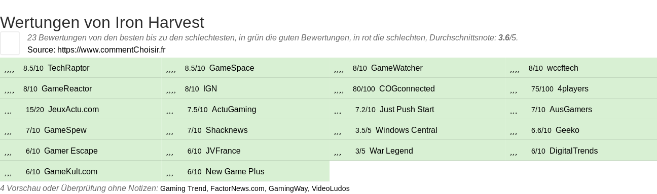 Ratings Iron Harvest