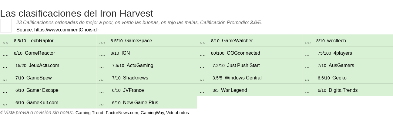 Ratings Iron Harvest