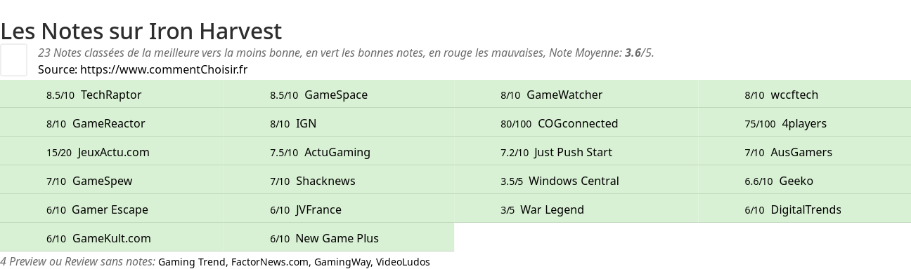 Ratings Iron Harvest