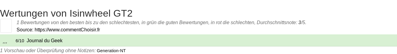 Ratings Isinwheel GT2