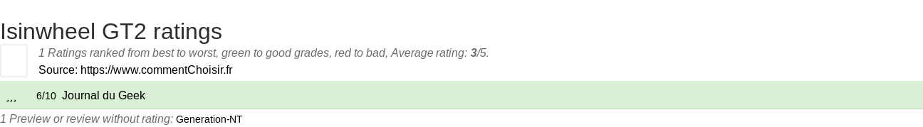 Ratings Isinwheel GT2