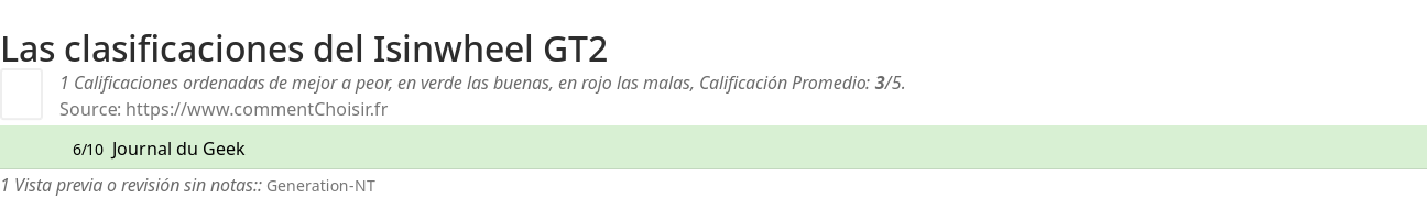 Ratings Isinwheel GT2