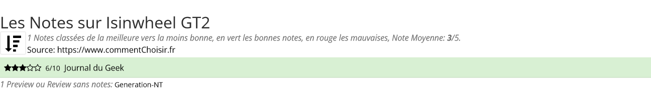 Ratings Isinwheel GT2
