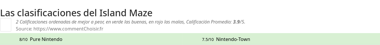 Ratings Island Maze