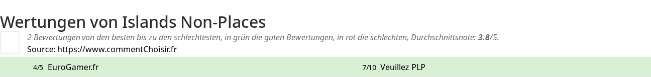 Ratings Islands Non-Places