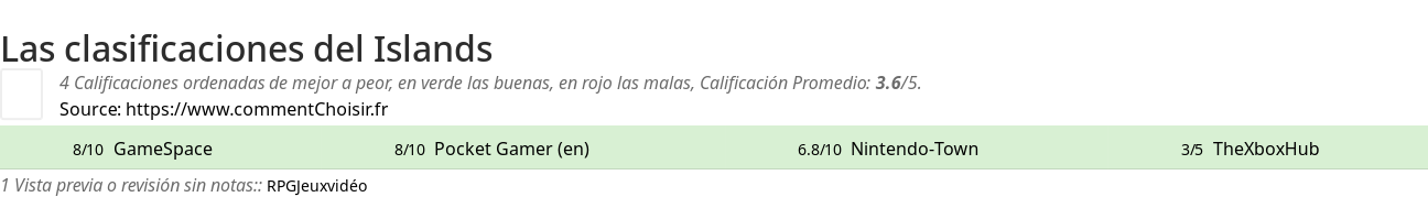 Ratings Islands