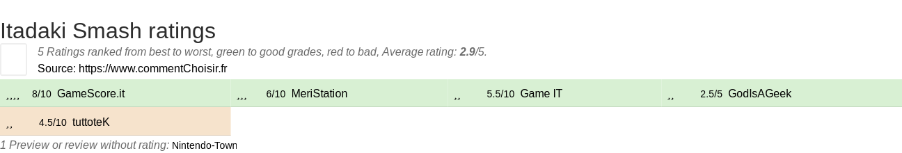 Ratings Itadaki Smash