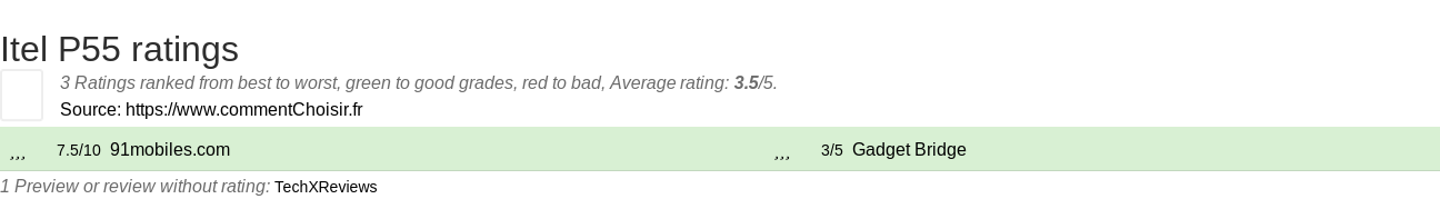 Ratings Itel P55