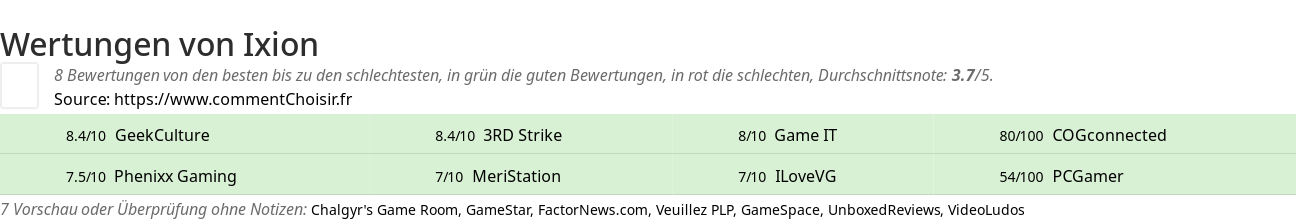 Ratings Ixion