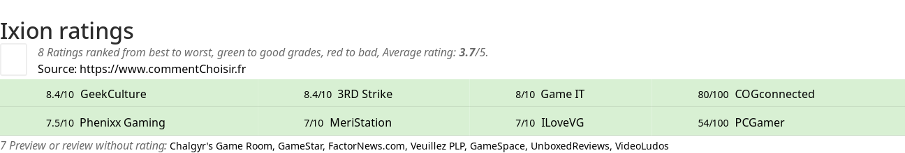 Ratings Ixion